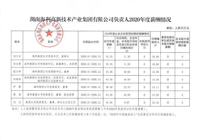 海利集团,长沙杀虫剂,长沙光气衍生物,长沙氨基酸?；ぜ?长沙锂离子电池材料