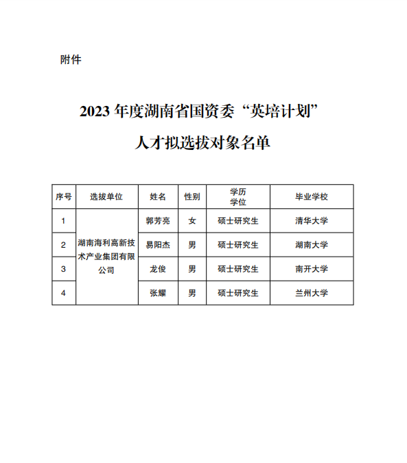 海利集团,长沙杀虫剂,长沙光气衍生物,长沙氨基酸?；ぜ?长沙锂离子电池材料